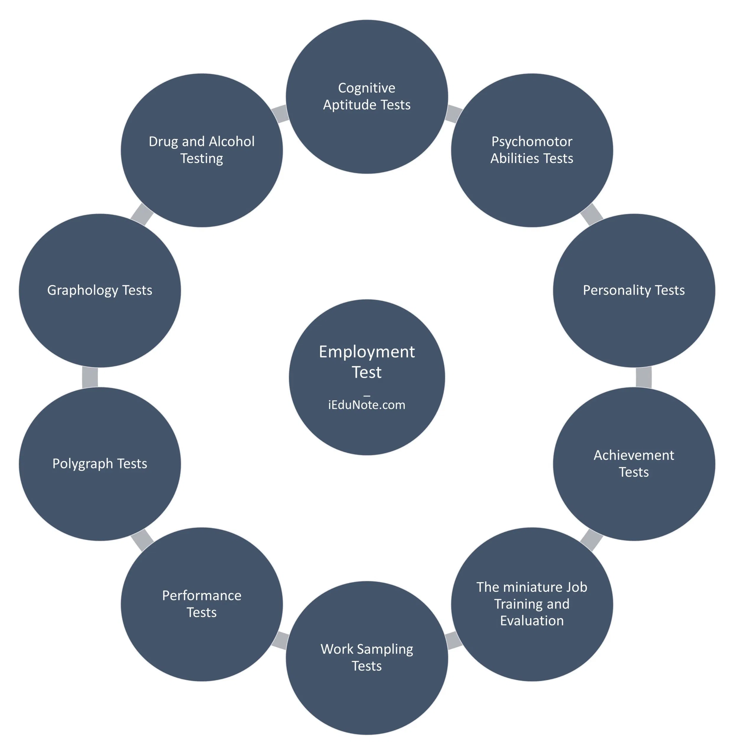 Recruiting Agent Classification 2020